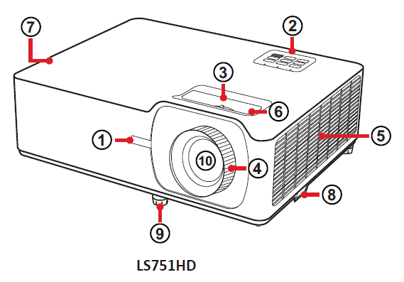 File:LS751HD Projector Overview.PNG