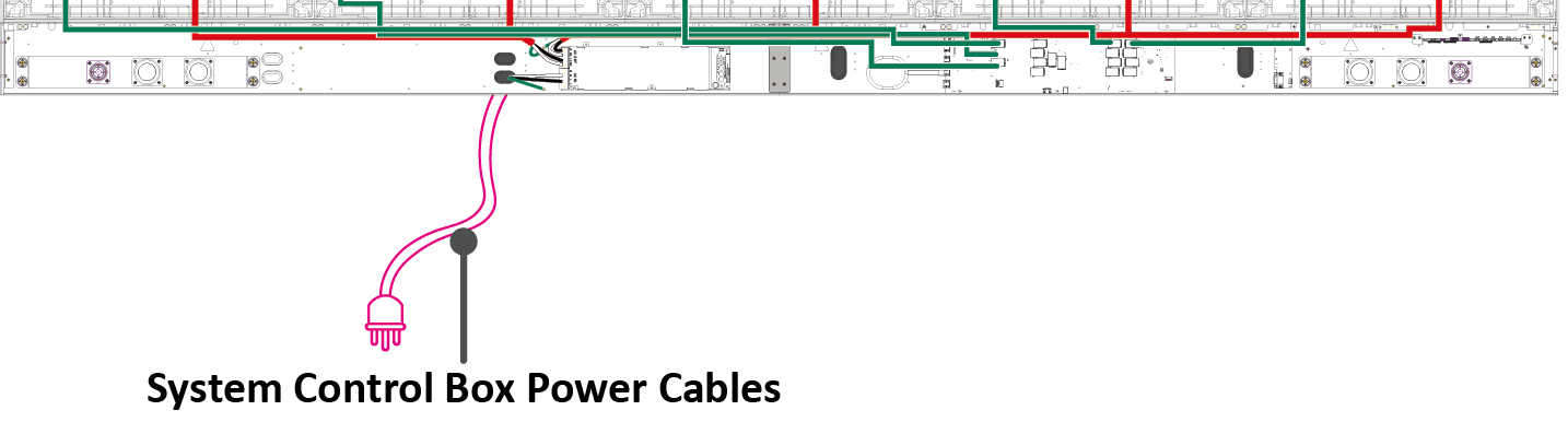 System Control Box Power Cables