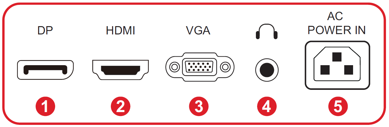 I/O Ports