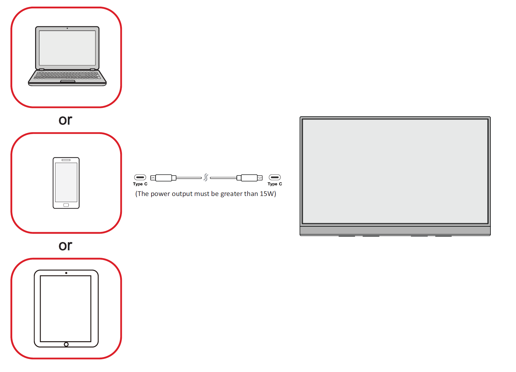 Type C Connection