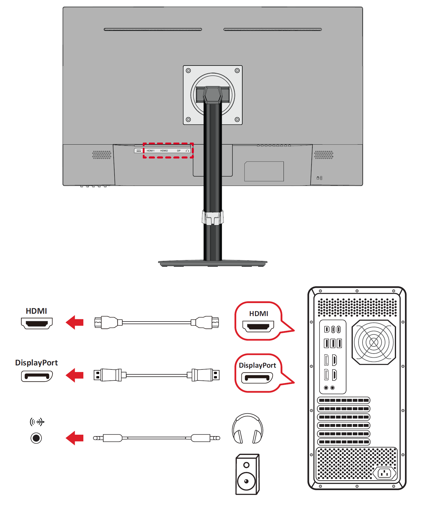 the connections through HDMI, DP, and Audio Out