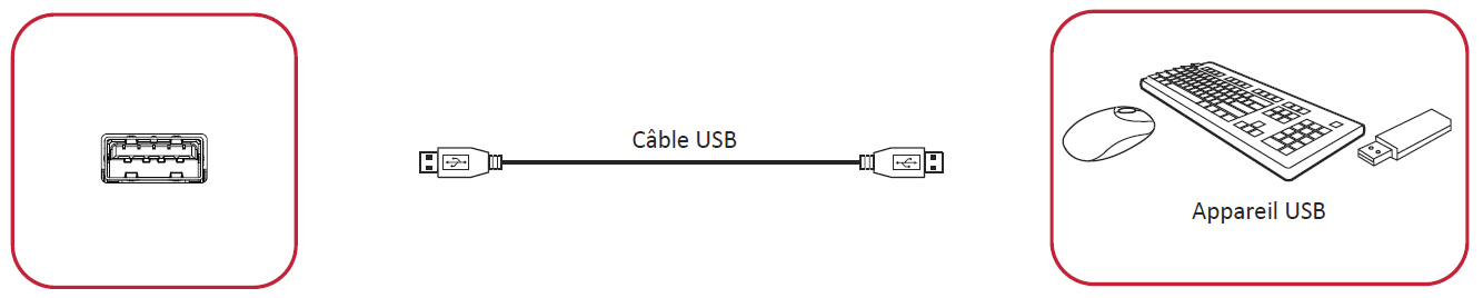 File:IFP50-3 USB Connection FR.png