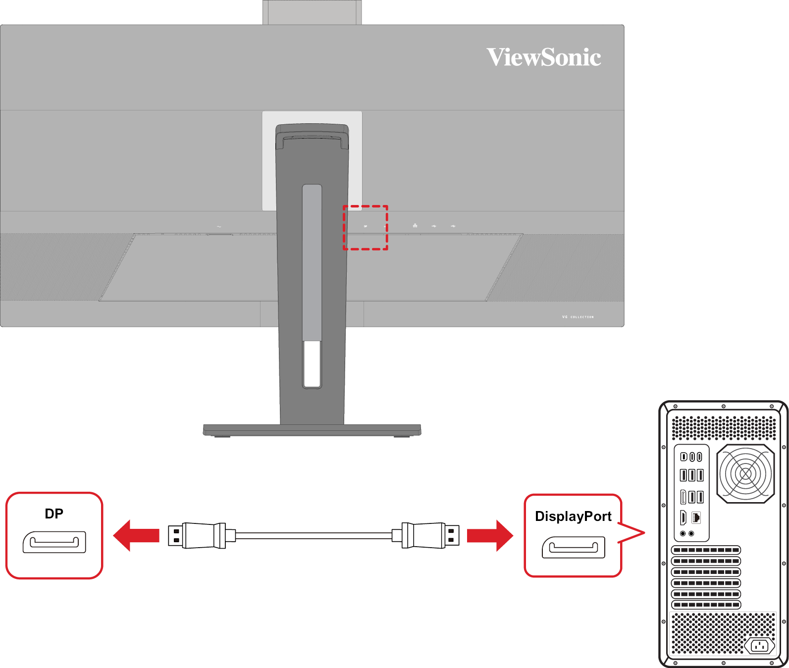 the location of the DP port