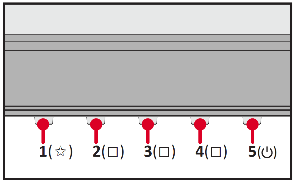 Learn more about the Control Panel Keys