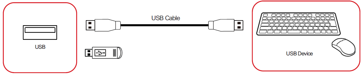File:IFP52-2 USB Connection.png