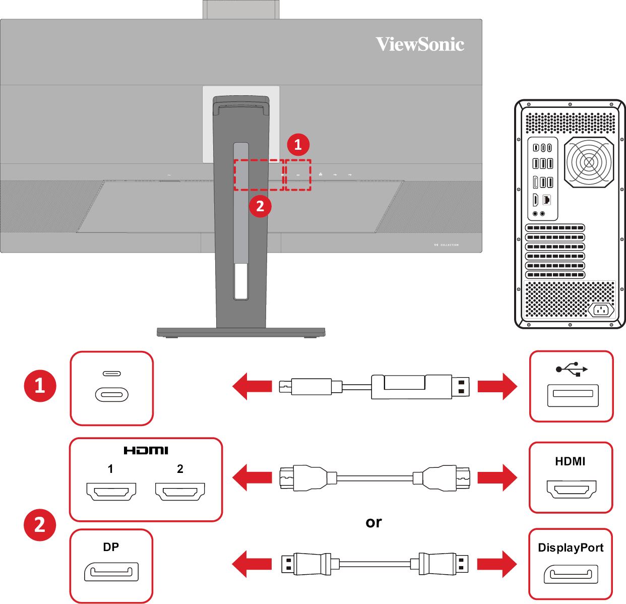 the location of the USB Type C, HDMI, and DP ports