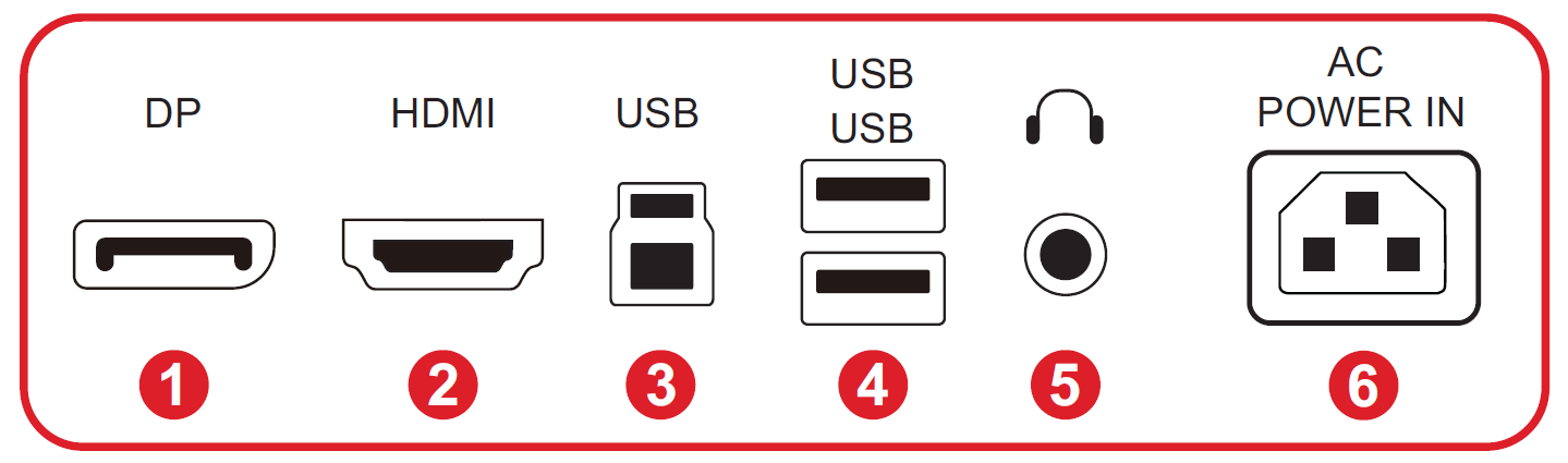 I/O Ports