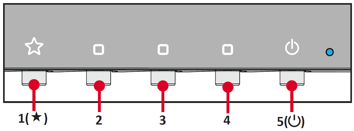 Learn more about the Control Panel Keys