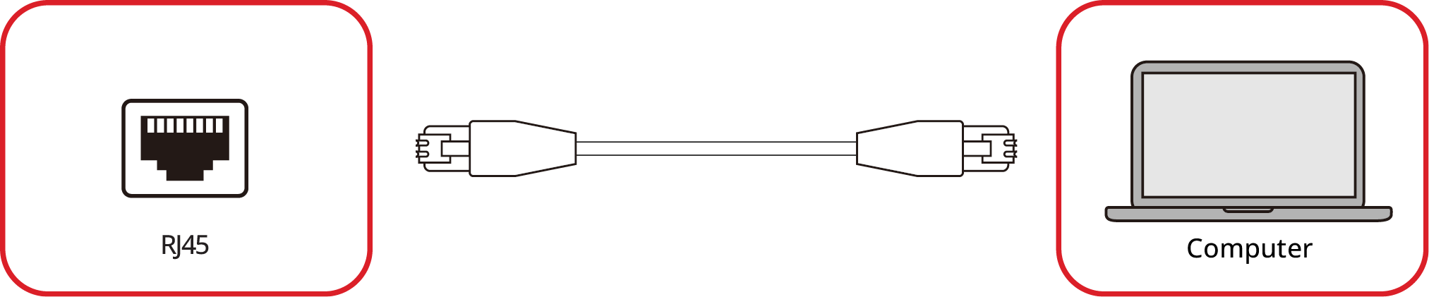 RJ45 connection