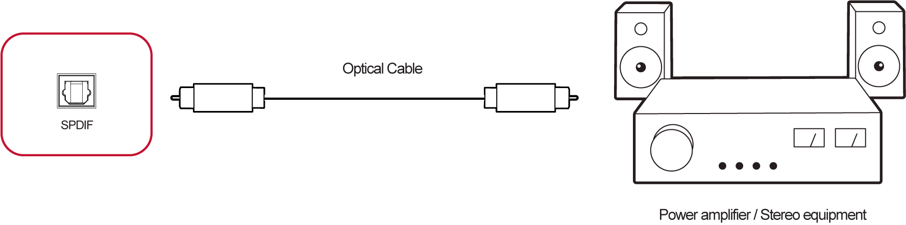 File:IFP50-3 SPDIF Connection.png