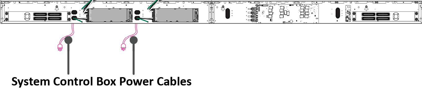 System Control Box Power Cables