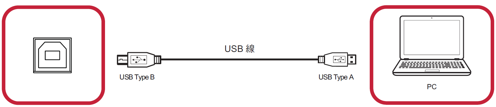 LD Connect USBB TCH.png