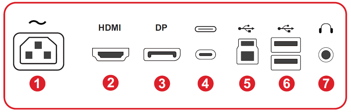 I/O Ports