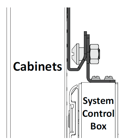 The Side View of the Connection