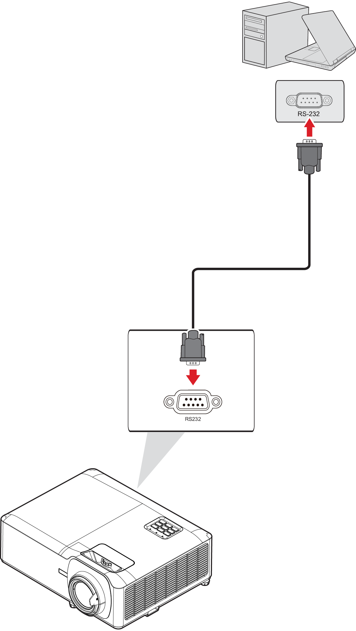 RS-232 connection