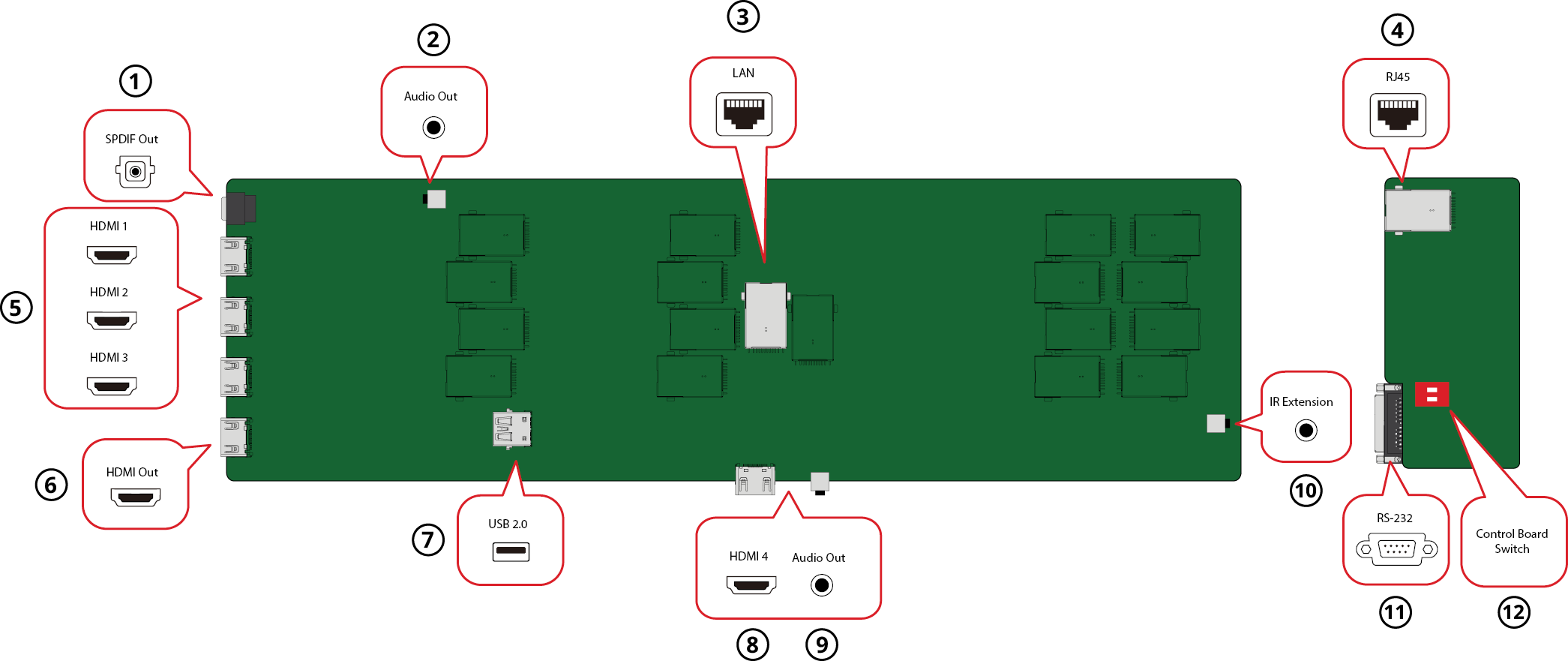 LDM231-251's I/O ports