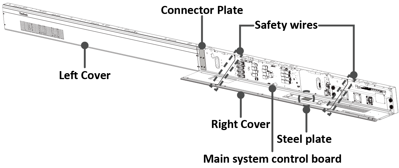 System Control Box Overview