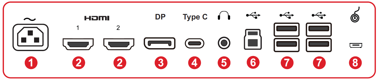 Die I/O-Ports des VP2786A-4K