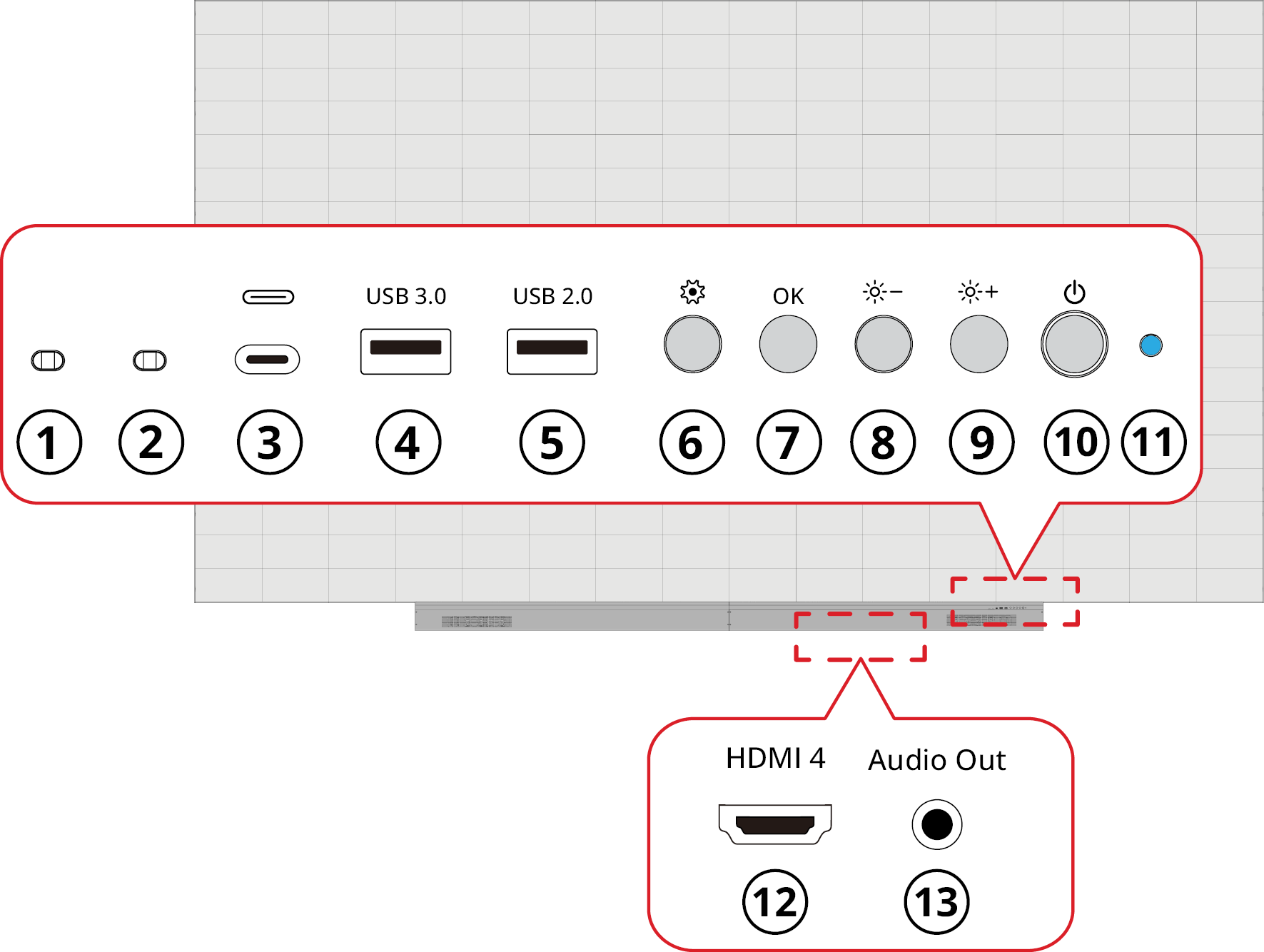 LDM231-251's Control Panel and I/O