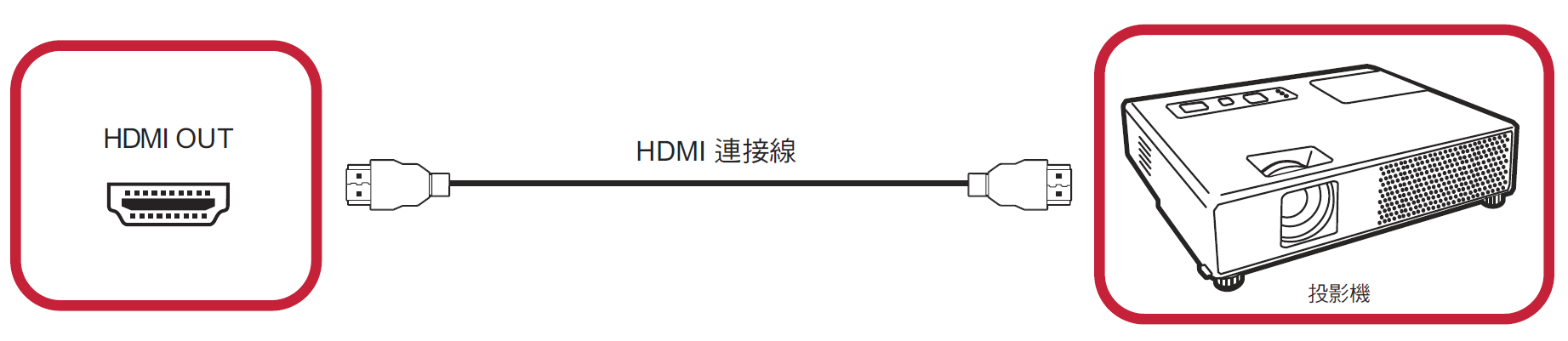 LD Connect HDMI Out TCH.png