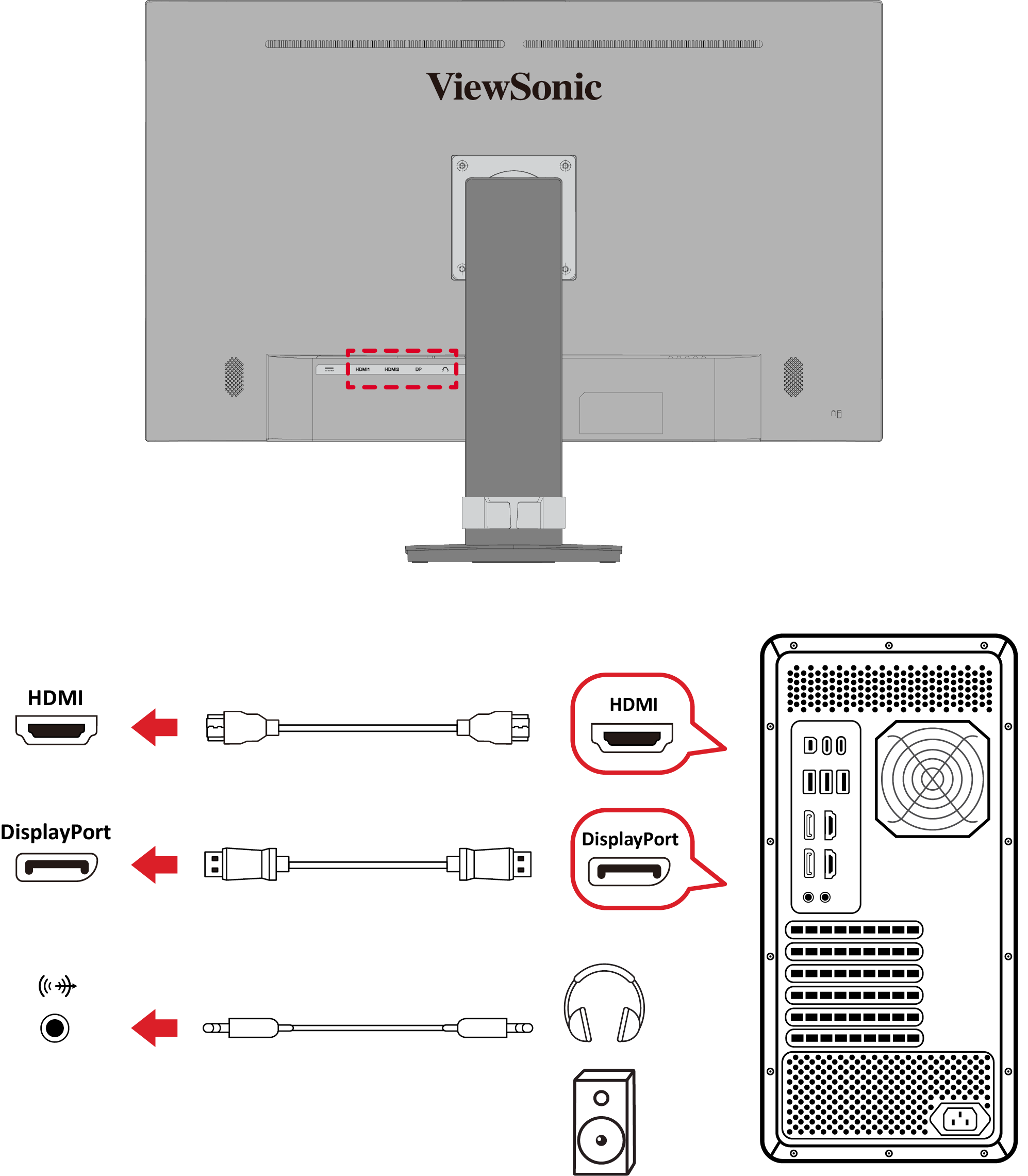 the connections through HDMI, DP, and Audio Out