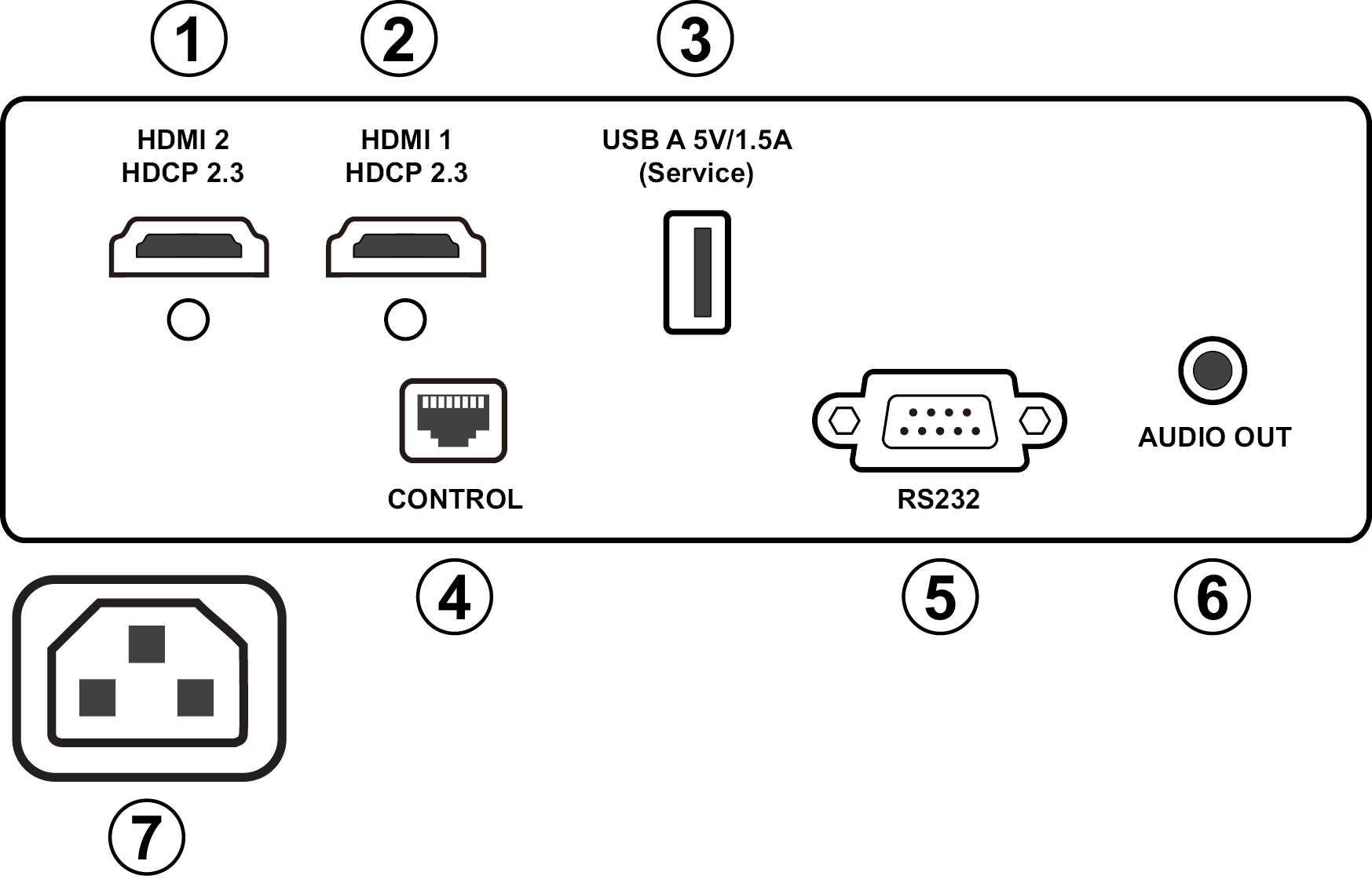 the position of I/O ports