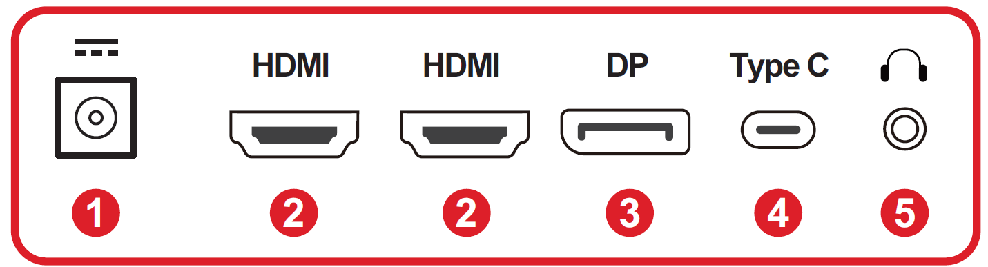 I/O Ports