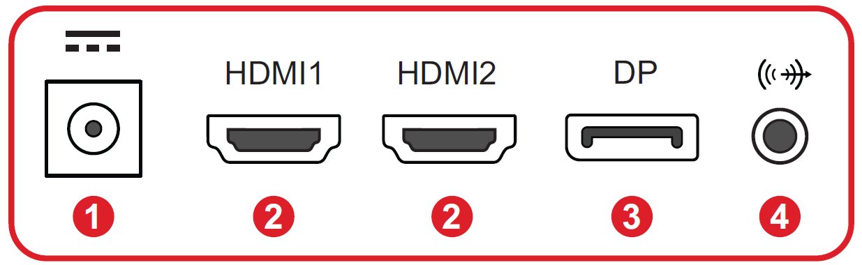 I/O Ports