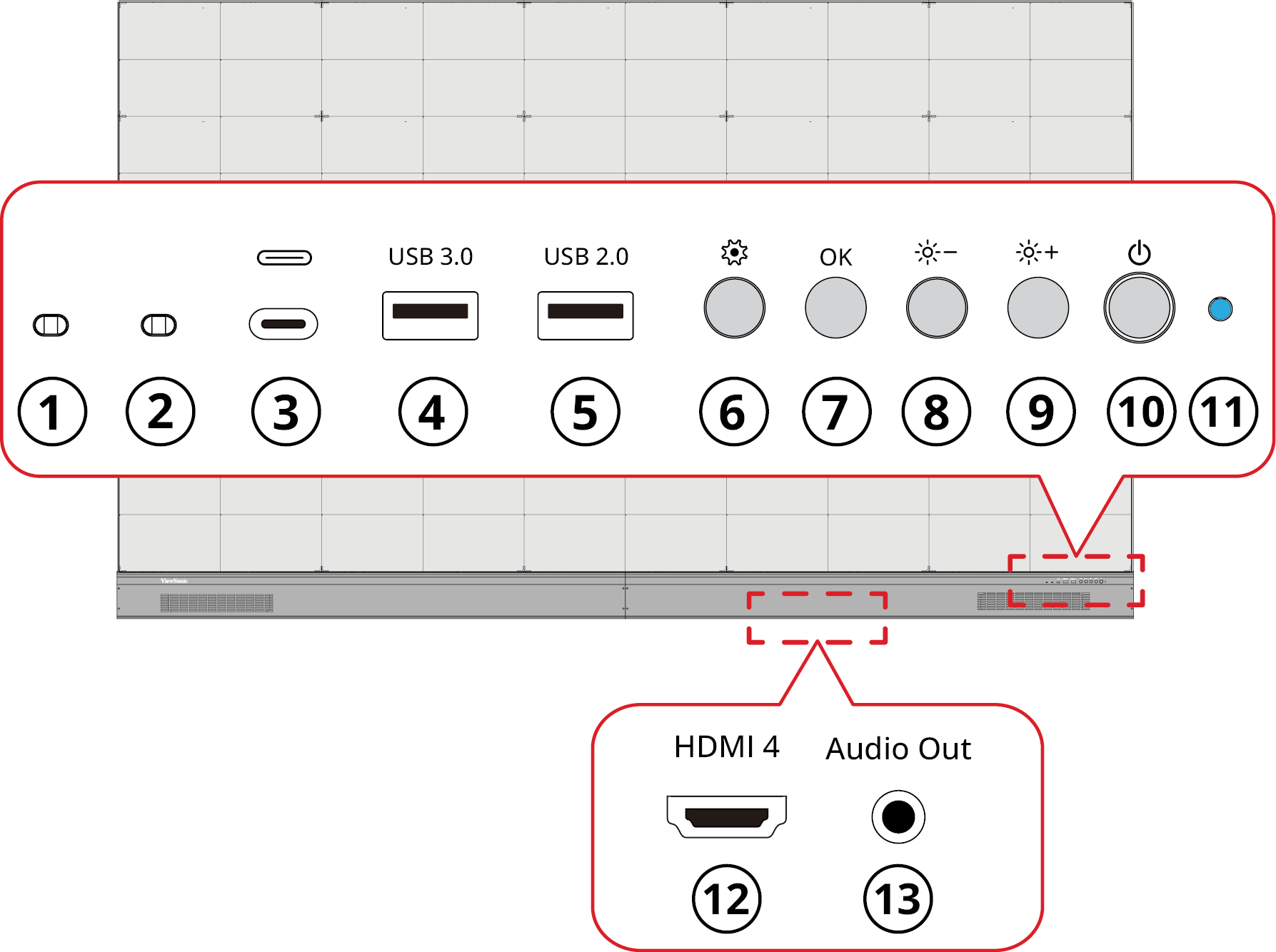 LDM136-151's Control Panel and I/O