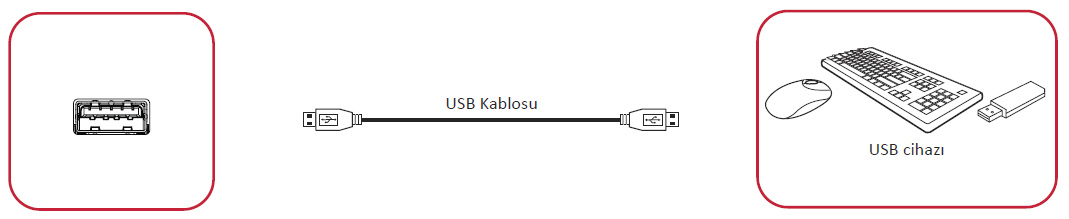 USB Çevre Birimleri