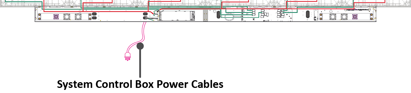 System Control Box Power Cables