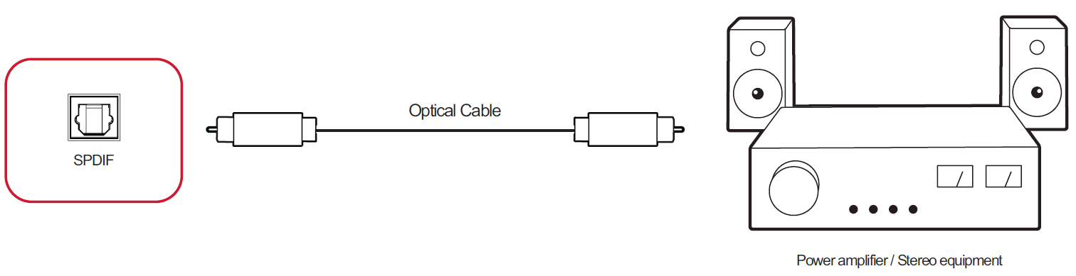 IFP62 SPDIF Connection.png