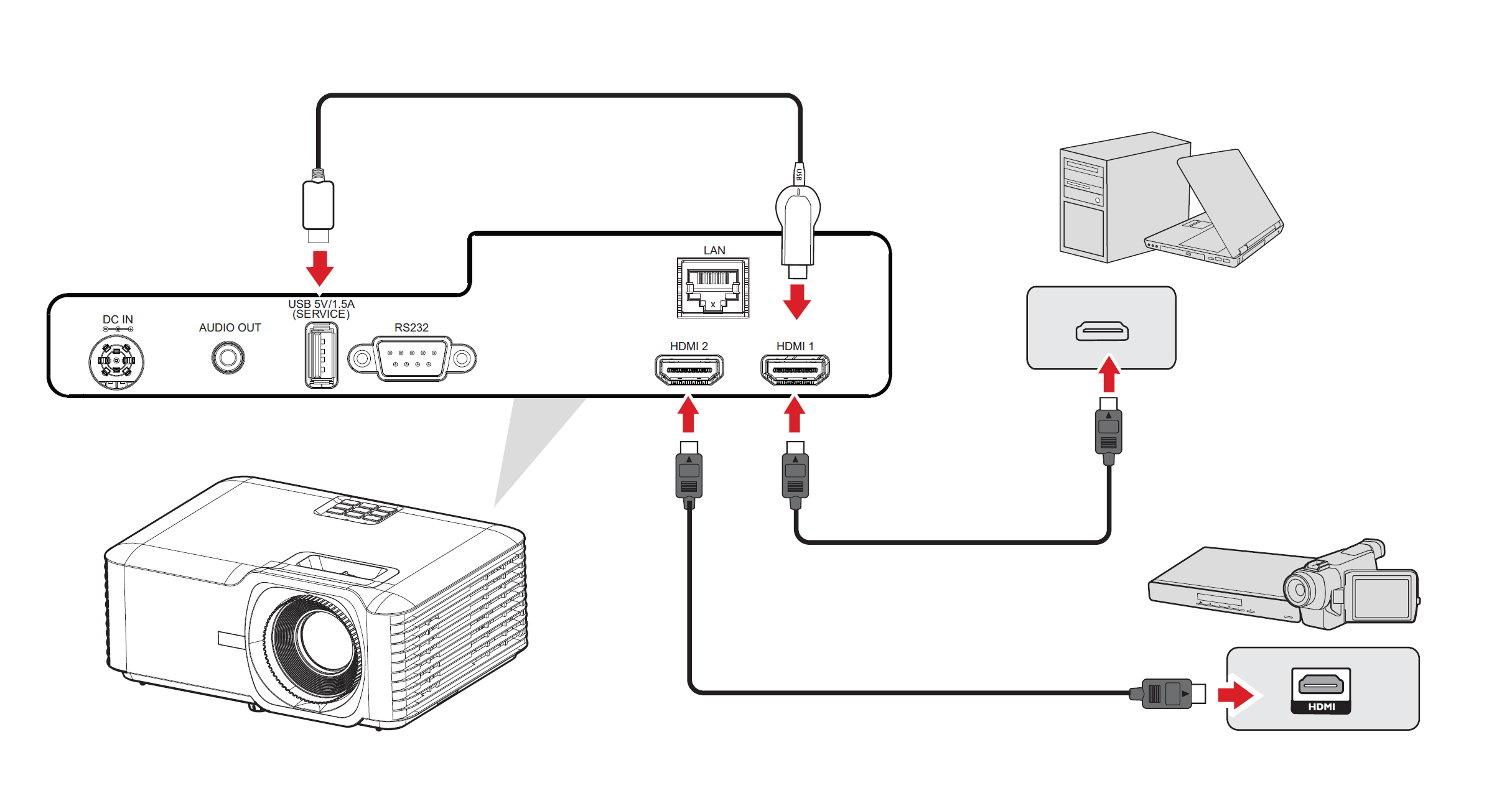 LS741HD HDMI Connect.png