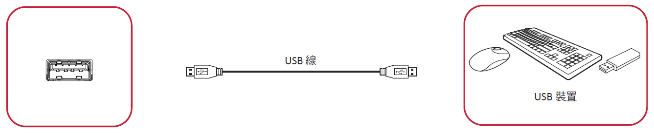 File:IFP50-3 USB Connection TCH.png