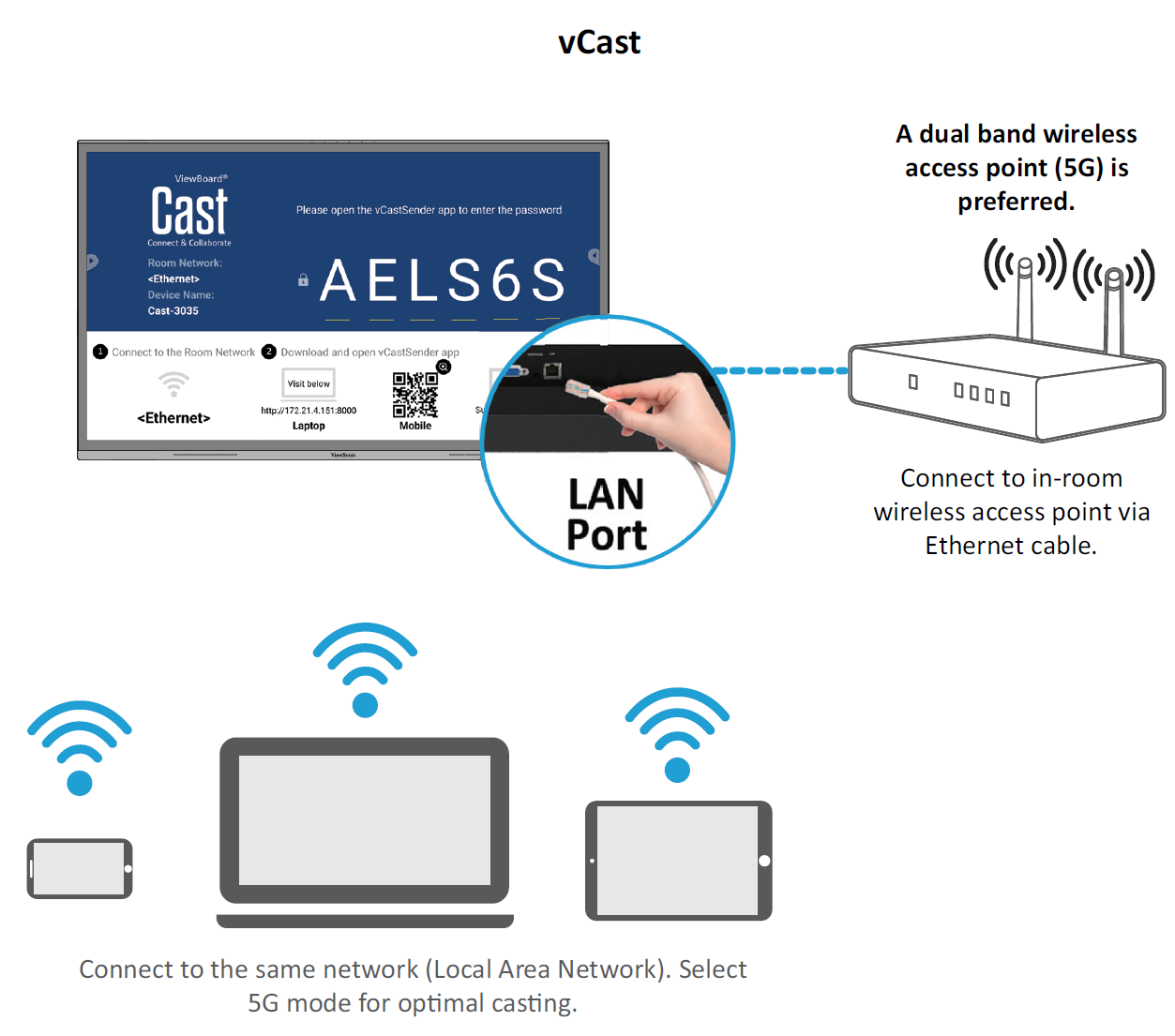 viewsonic vcastsender