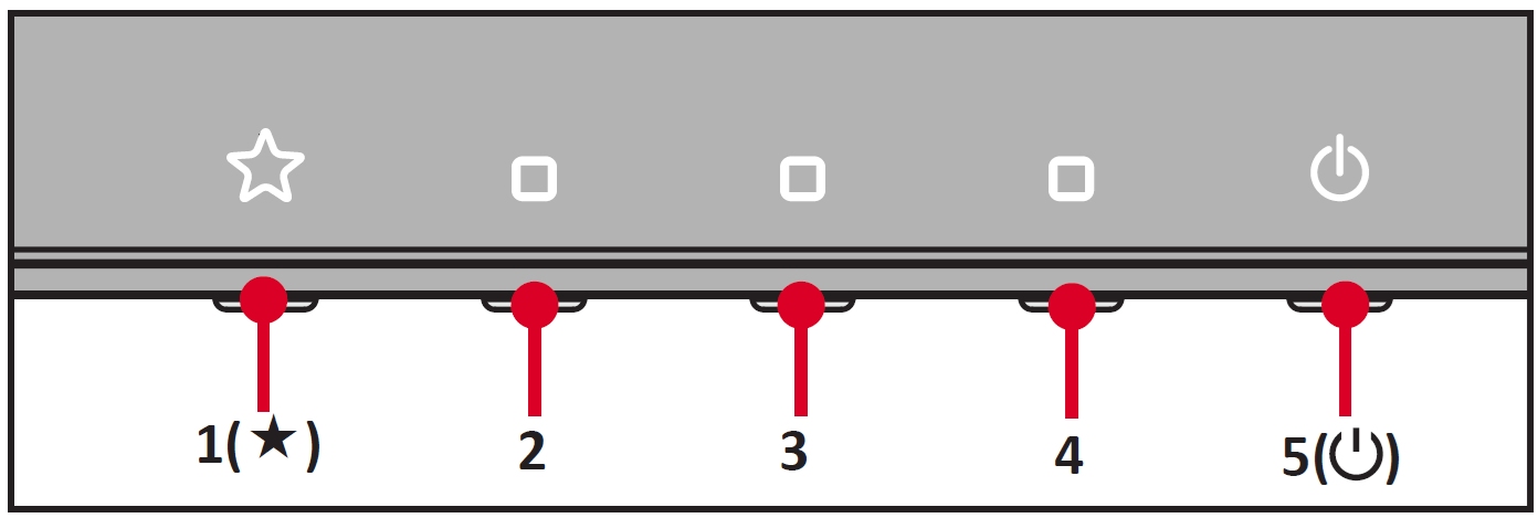 Learn more about the Control Panel Keys