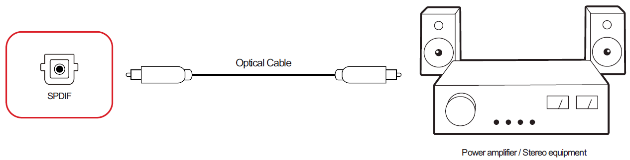 File:IFP52-2 SPDIF Connection.png