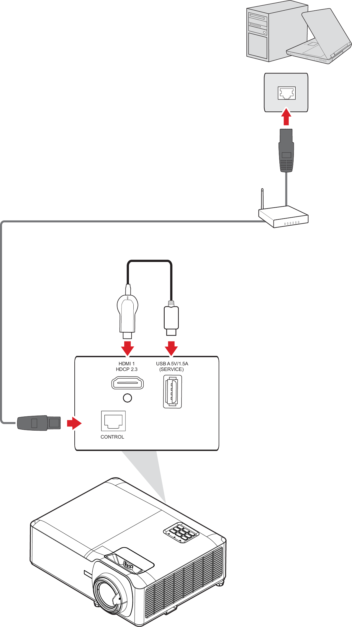 USB and network connection