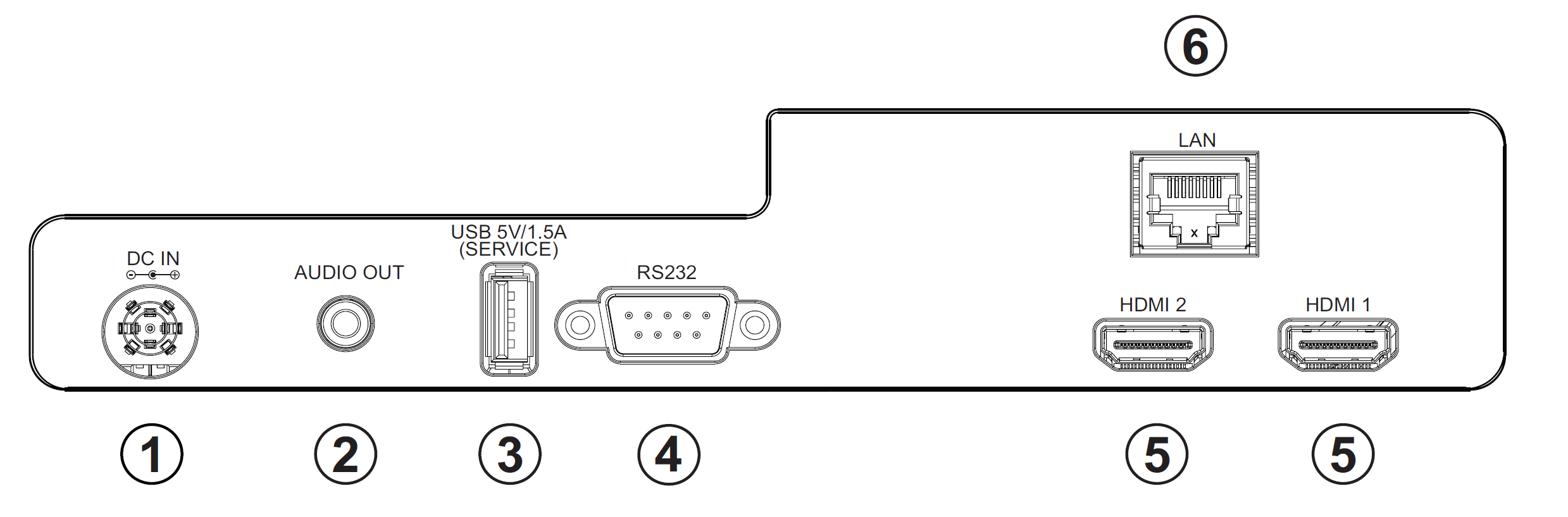 LS741HD IO Ports.png