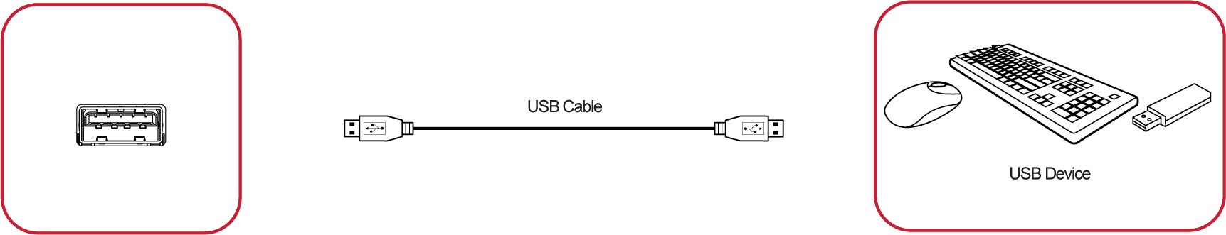 File:IFP50-3 USB Connection.png