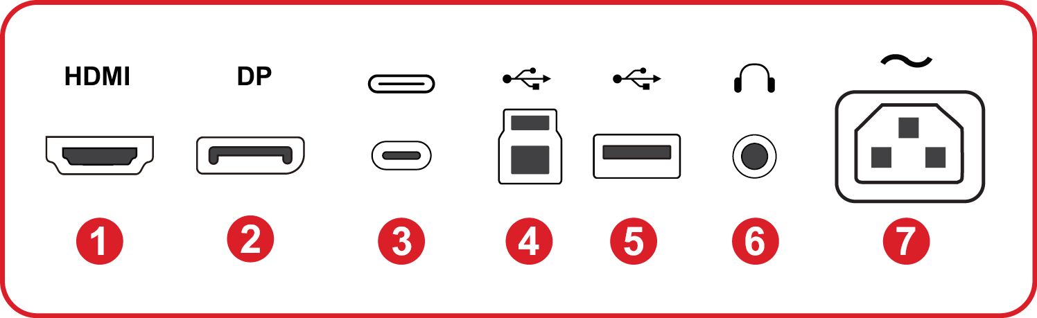 I/O ports