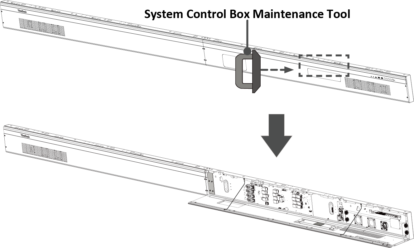 Removing the Right System Control Box Cover