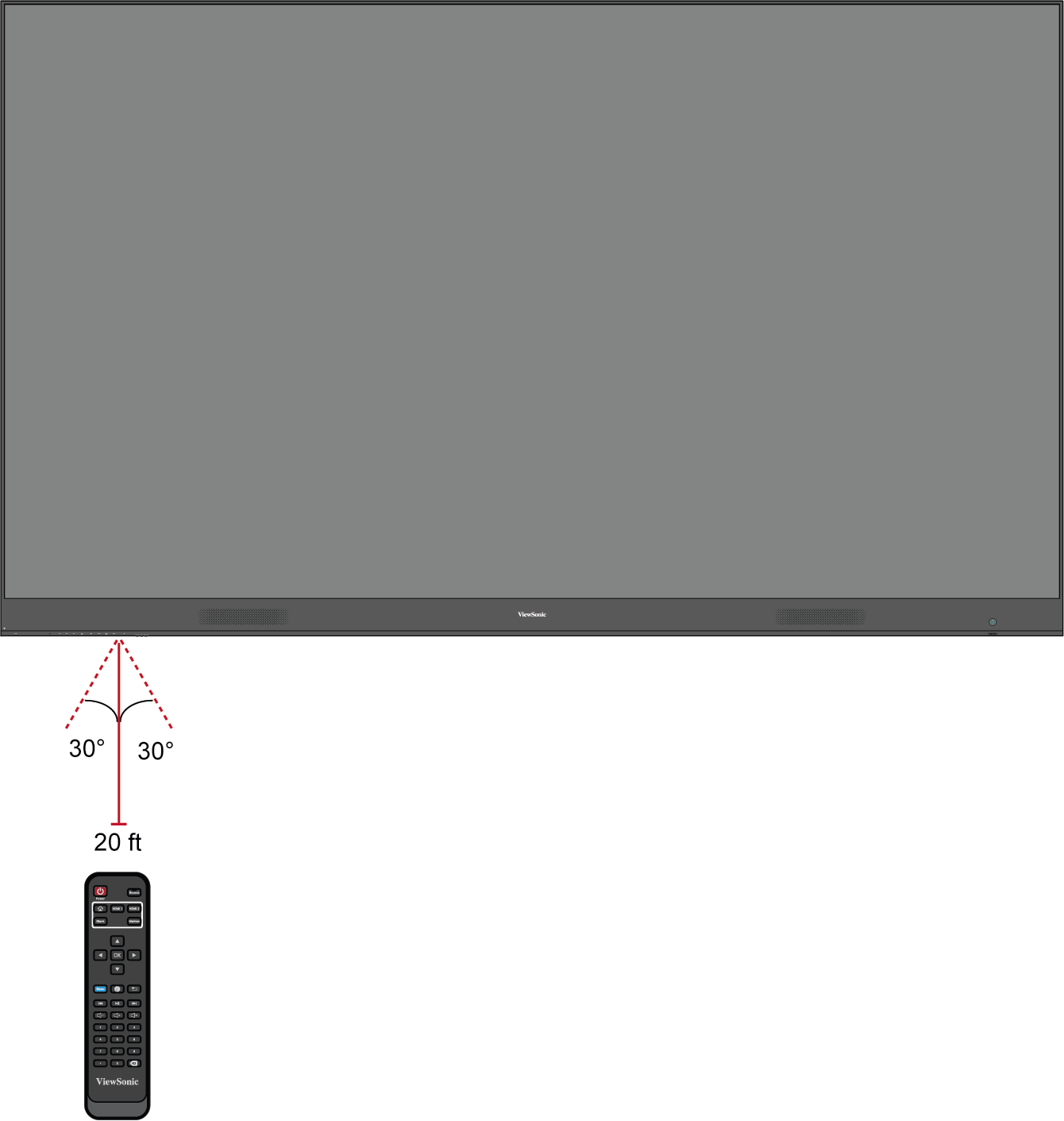 Direct View Remote Range.png