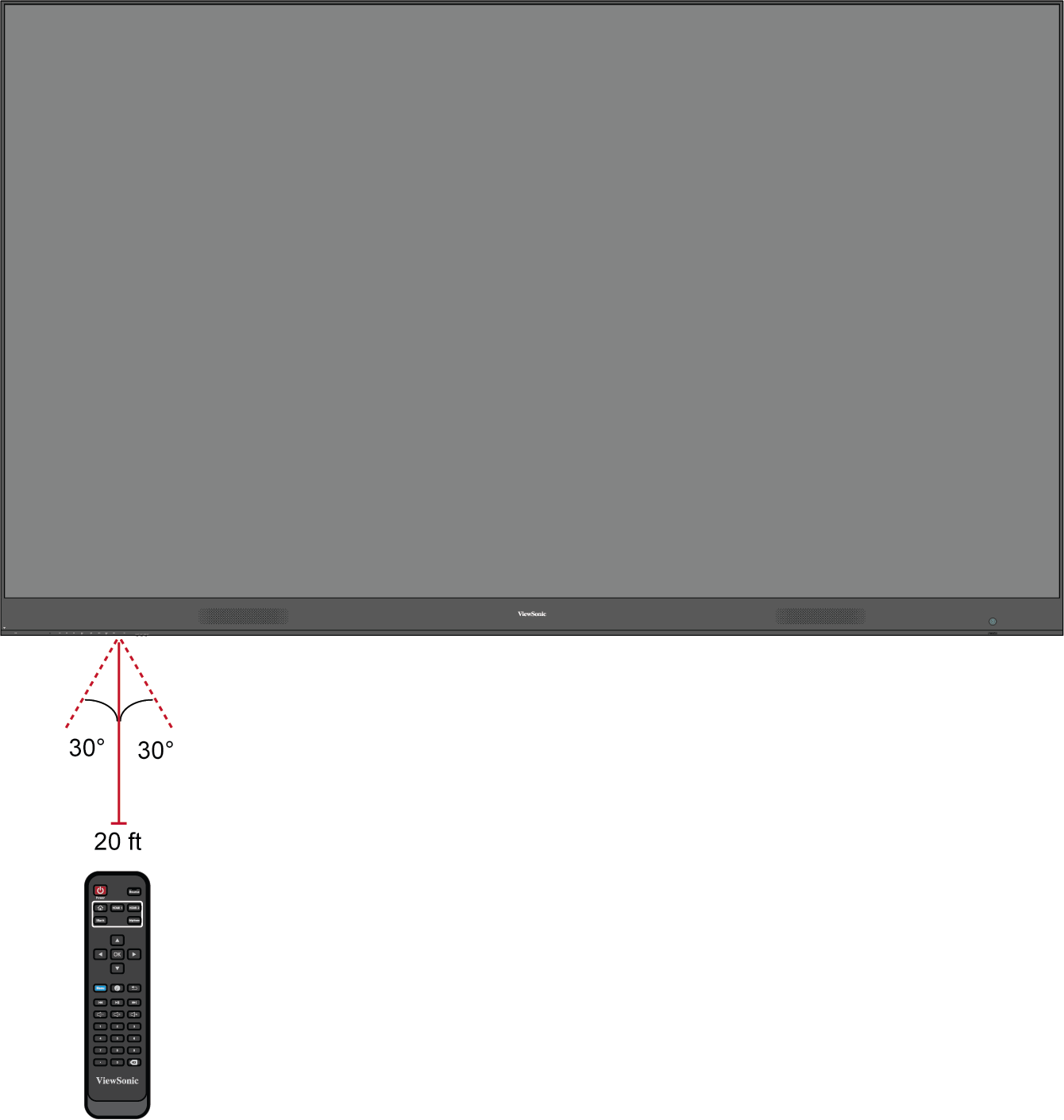 File:Direct View Remote Range.png