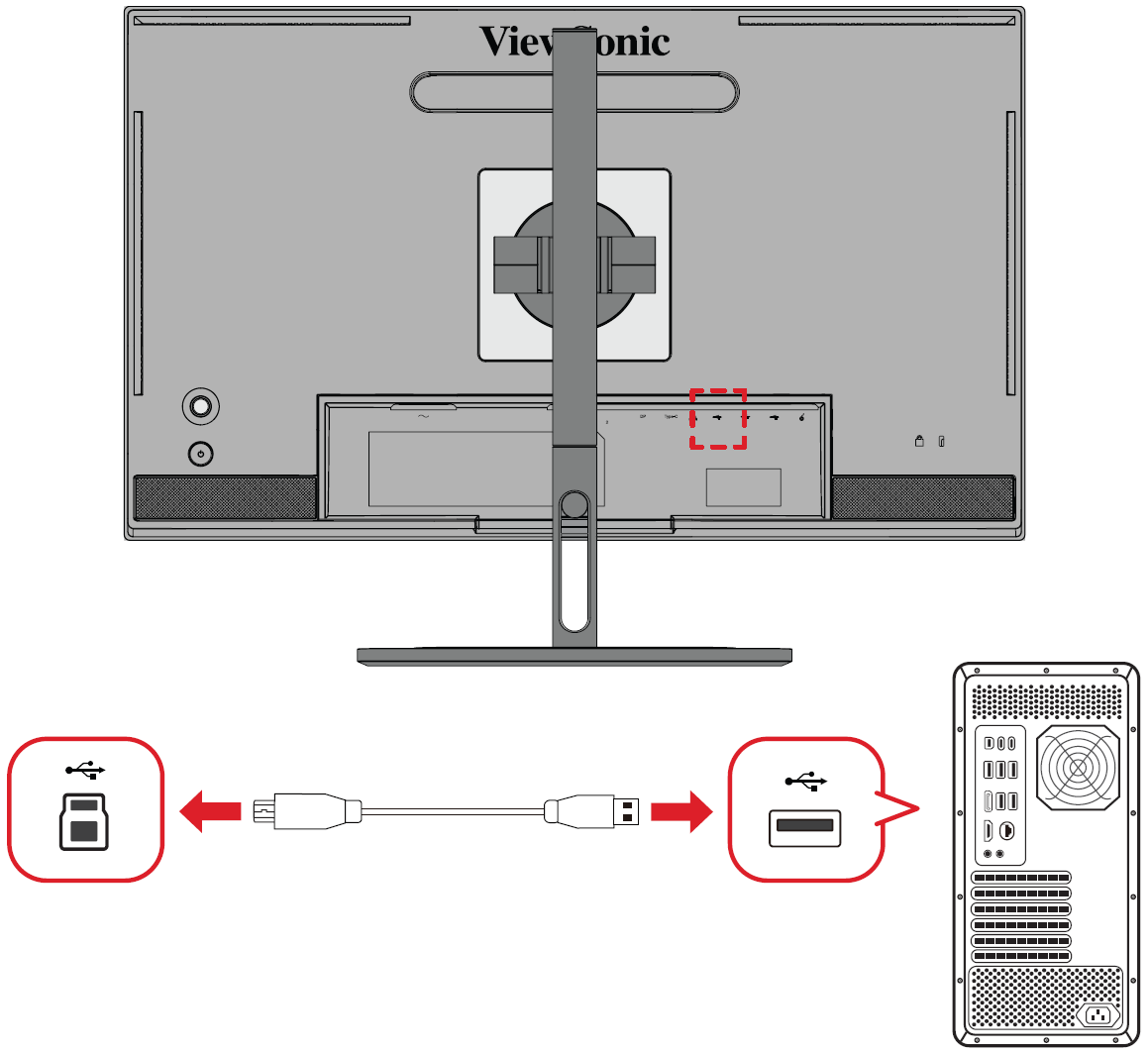 使用 USB B 型電纜將顯示器連接到電腦。