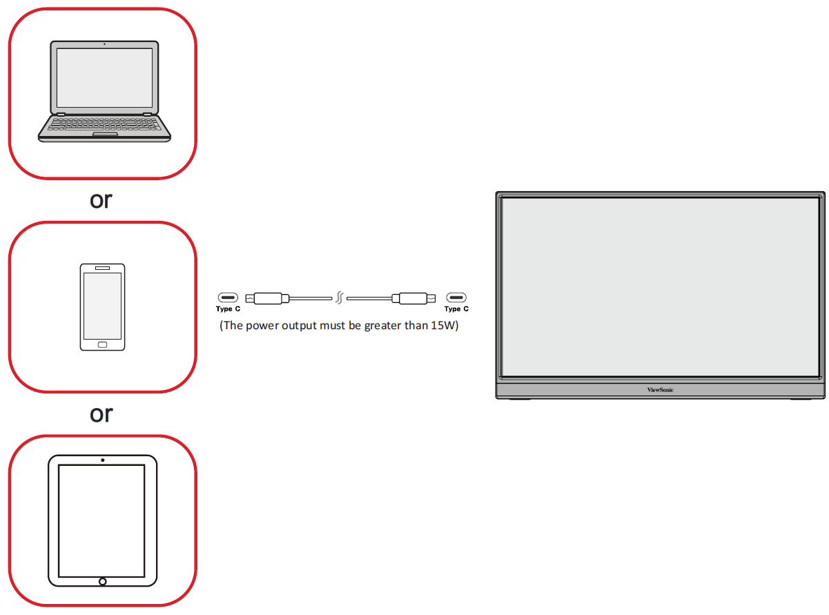 USB Type C connection