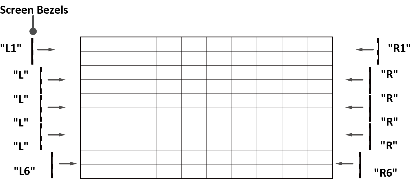 Installation sequence of the Screen Bezels