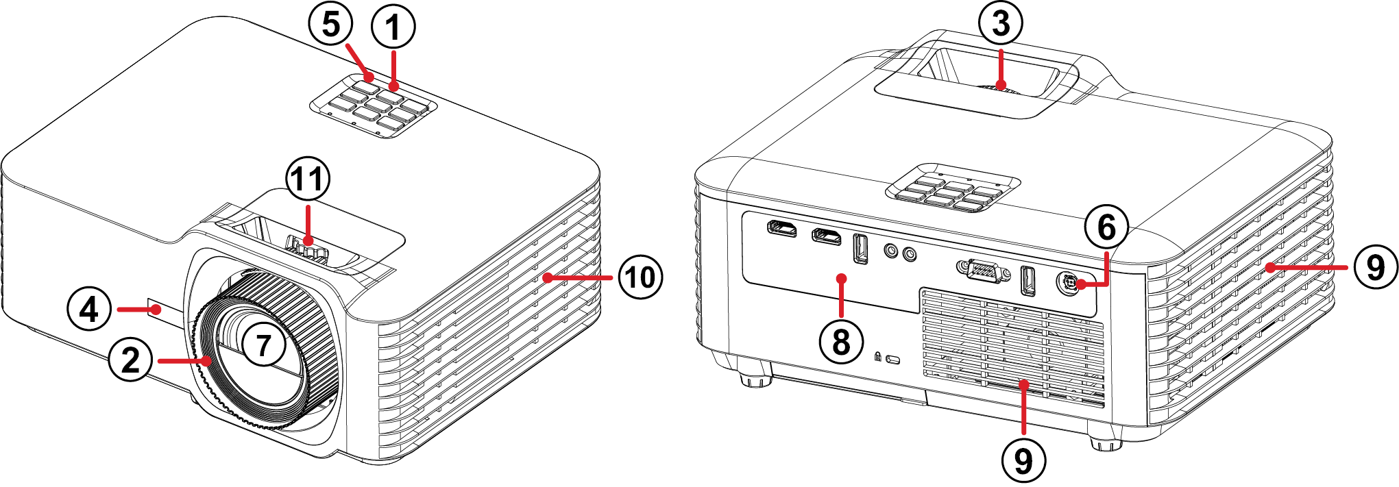 Projector Overview