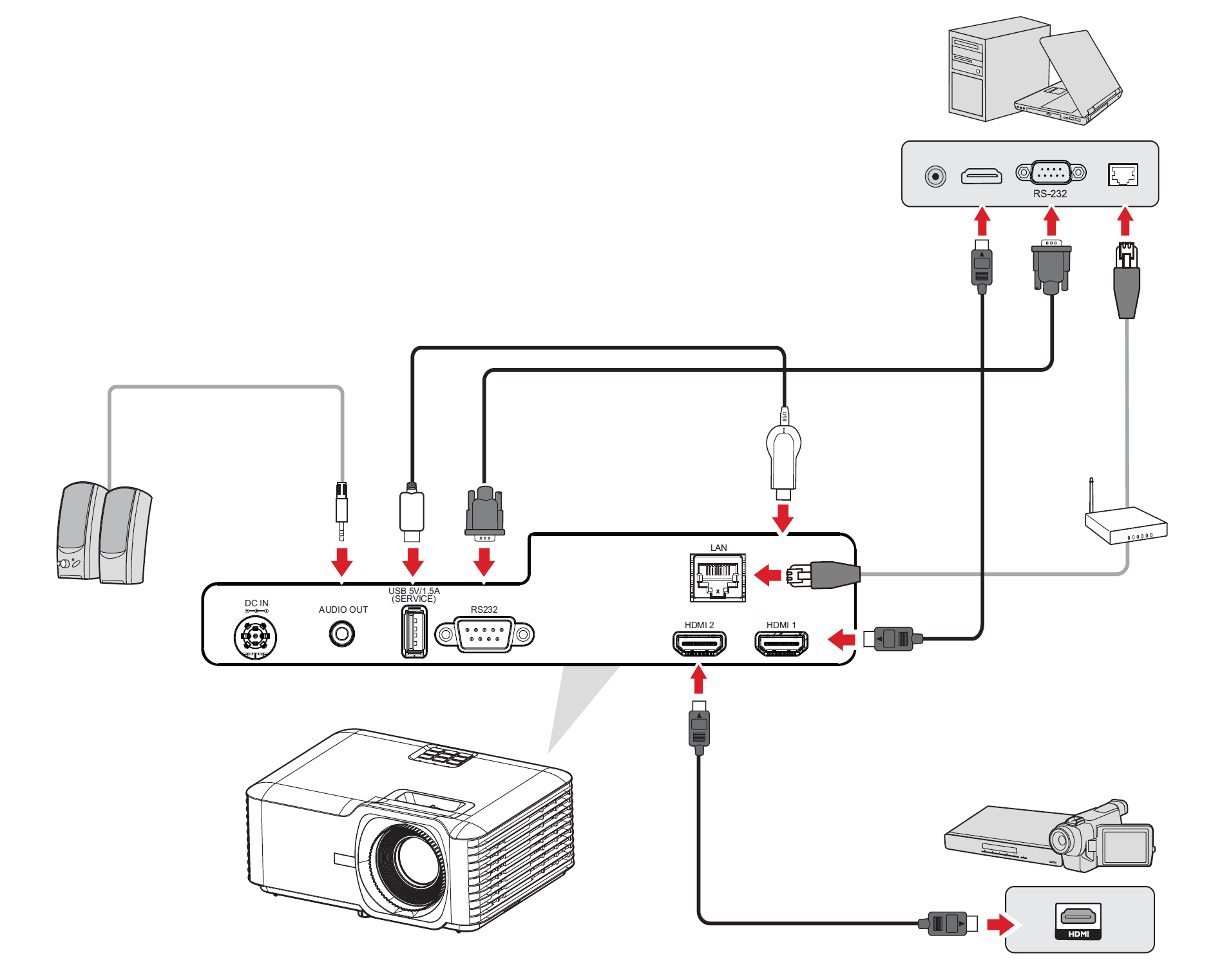 LS741HD Input Source.png