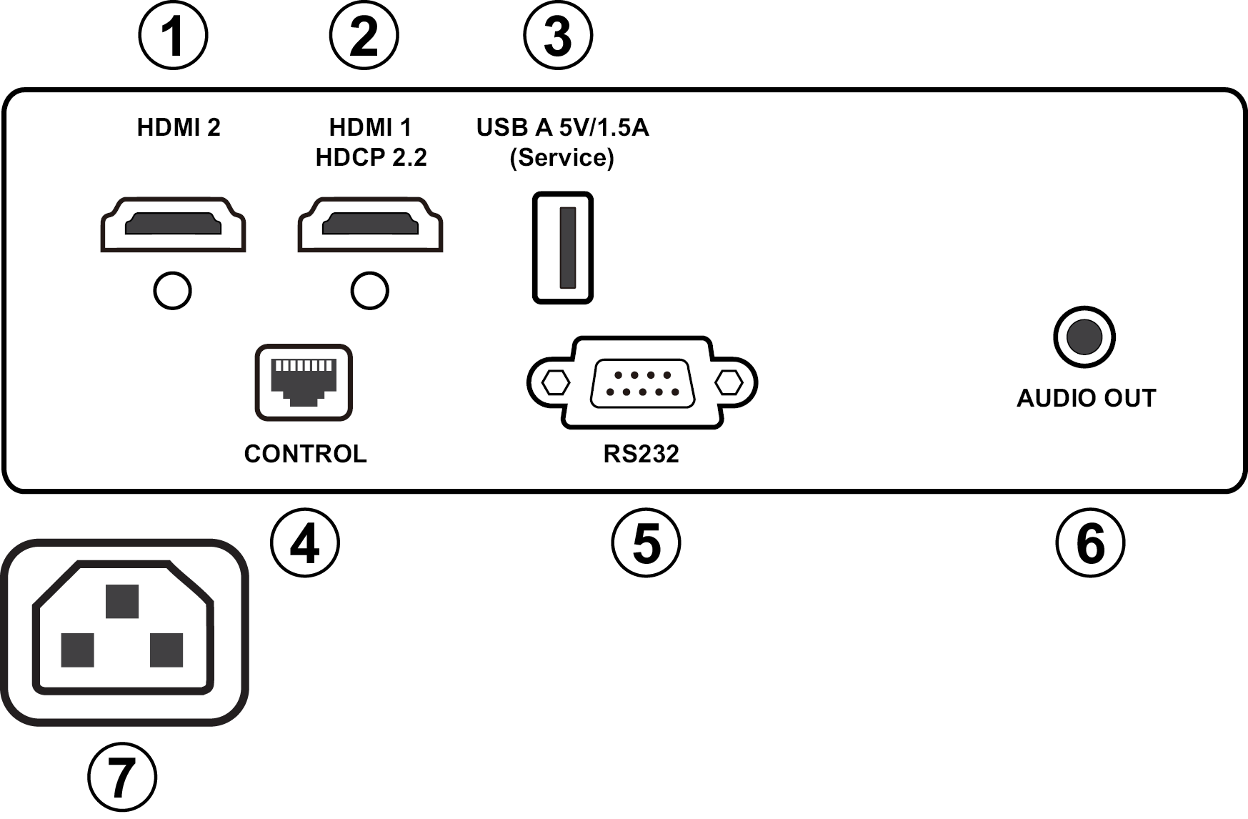 the position of I/O ports